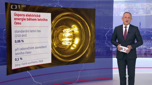 Země, kde se mění čas