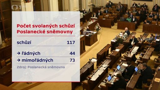 Počet neukončených zákonů