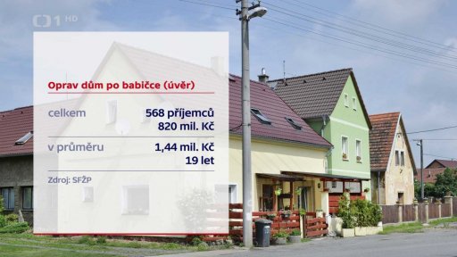 Opravy starých domů