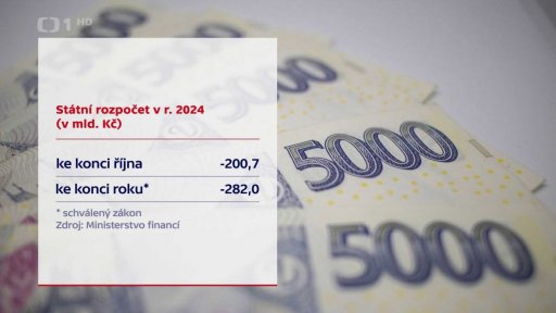 Hospodaření státu