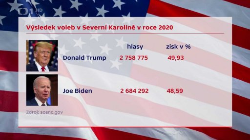 Volby v Severní Karolíně