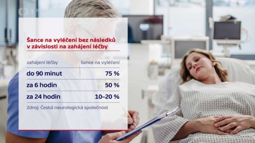 Hlavní příznaky mrtvice