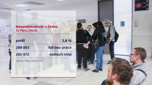 Nezaměstnanost v Česku