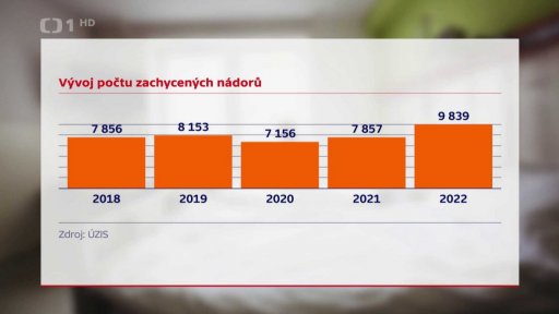 Prevence rakoviny prostaty