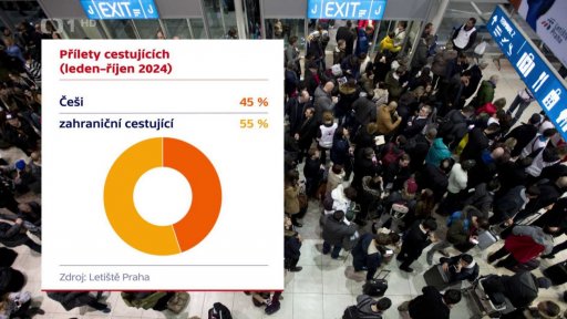 Provoz na Letišti Praha