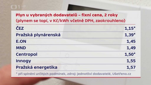 Nabídky vybraných dodavatelů