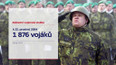 20 let od konce povinné vojenské služby