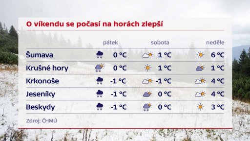 Výstraha před vydatným sněžením