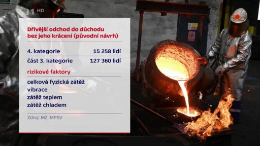 Vládní reforma v Senátu