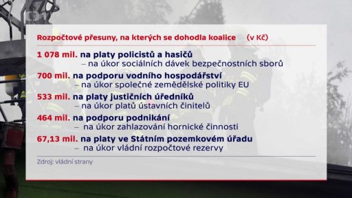 Sněmovna schválila rozpočet na příští rok