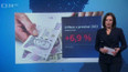 Vysoká inflace v Česku končí - definitivně?