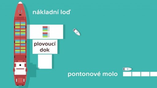 USA brzy otevřou plovoucí dok v Pásmu Gazy