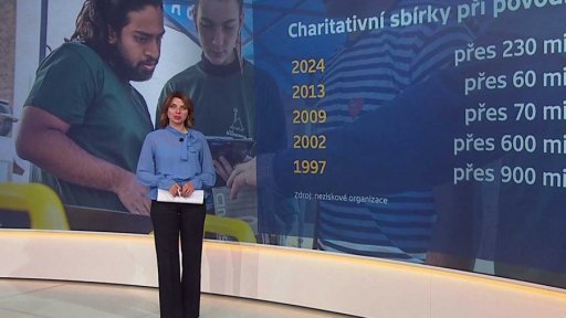 Češi a charita v časech přírodních katastrof