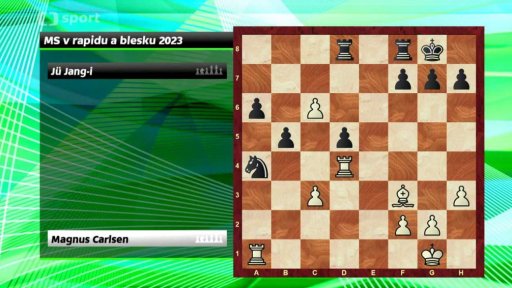 Analýza partie Magnus Carlsen vs. Jü Jang-i