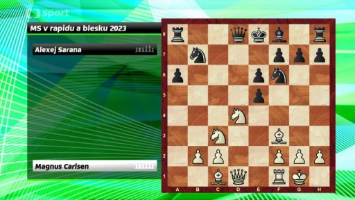 Analýza partie Magnus Carlsen vs. Alexej Sarana