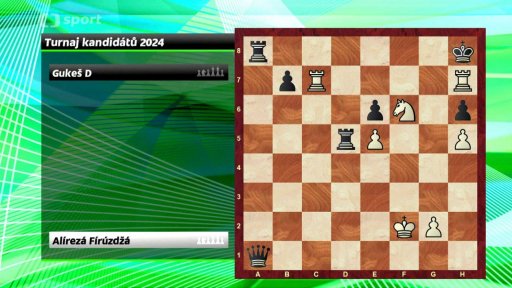 Analýza partie Alírezá Fírúzdžá vs. Gukeš D