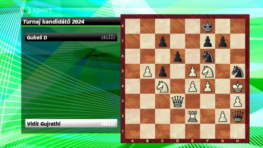 Analýza partie Vidit Gujrathi vs. Gukeš D