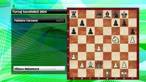 Analýza partie Hikaru Nakamura vs. Fabiano Caruana