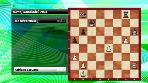 Analýza partie Fabiano Caruana vs. Jan Něpomňaščij