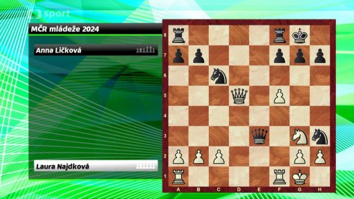 Analýza partie Laura Najdková vs. Anna Ličková