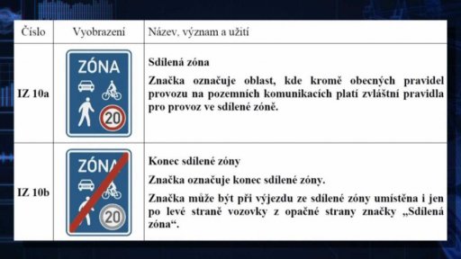 Nové dopravní značky