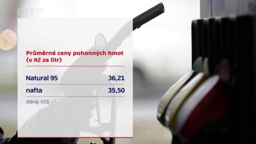 Průměrné ceny pohonných hmot