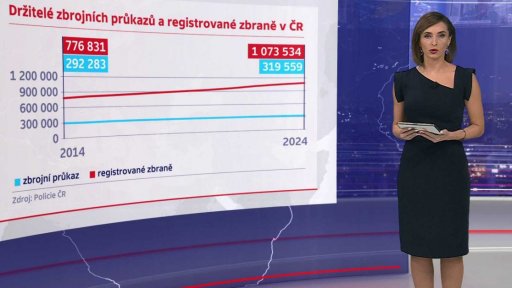 Držitelé zbrojních průkazů a registrované zbraně v ČR