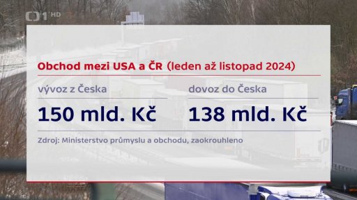 Obchodní vztahy EU s USA