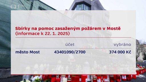 Sbírky na pomoc obětem požáru v Mostě