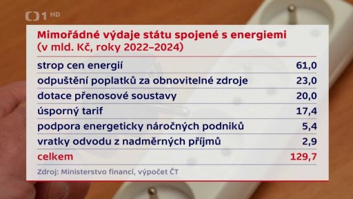 Mimořádné příjmy a výdaje spojené s energiemi