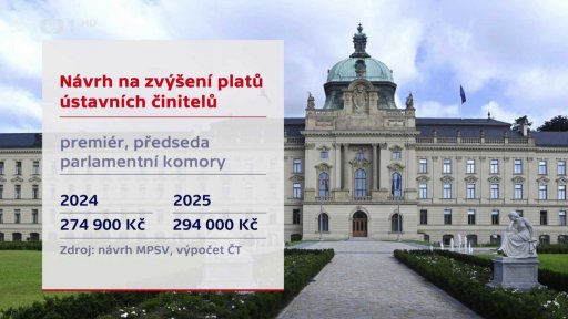 Návrh na zvýšení platů ústavních činitelů