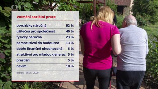 Motivace pro pečovatele