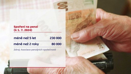 Vypořádání dříve uzavřených smluv