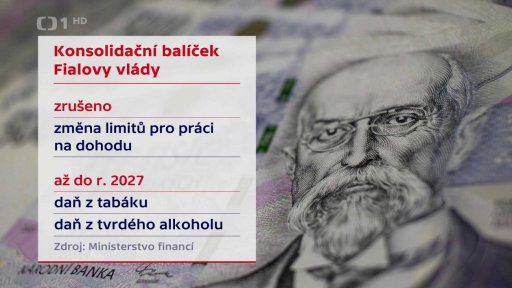 Vývoj schodku státního rozpočtu