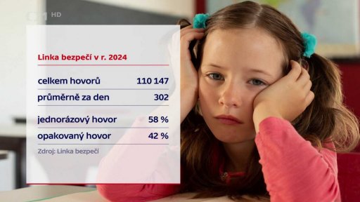 Pomoc na krizové Lince bezpečí