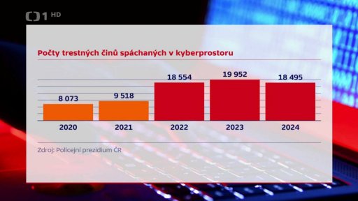 Trestné činy v kyberprostoru
