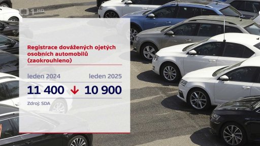 Dovoz ojetých aut do ČR