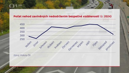 Dodržování bezpečné vzdálenosti
