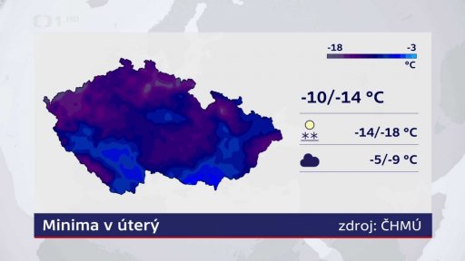 Předpověď počasí na další dny