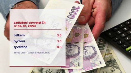 Zadlužení obyvatel ČR