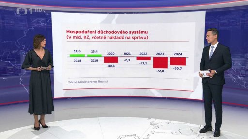 Hospodaření systému důchodového pojištění