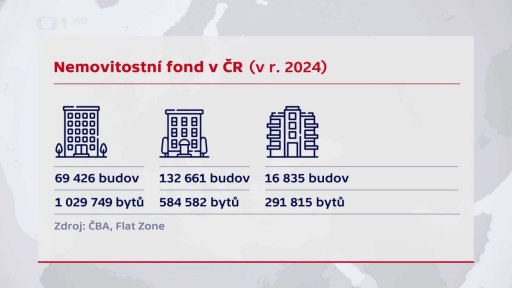 Nemovitostní fond v ČR