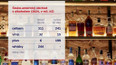 Česko-americký obchod s alkoholem
