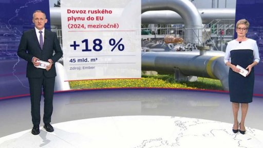 Dovoz ruského plynu do EU