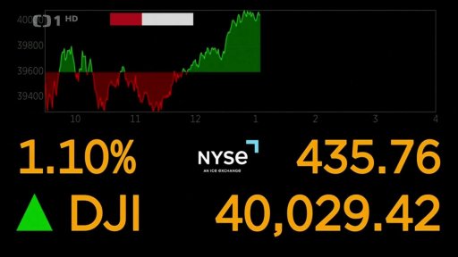 Indexy burz při zavření
