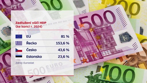 Zadlužení vůči HDP