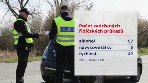 Bezpečnostní akce Velikonoce 2025