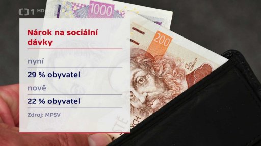 Reforma sociálních dávek
