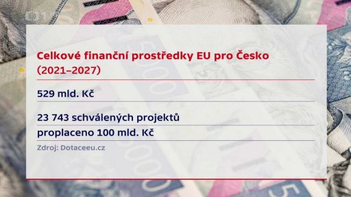 Finanční prostředky EU pro ČR