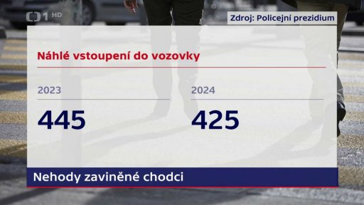 Nehody chodců a cyklistů